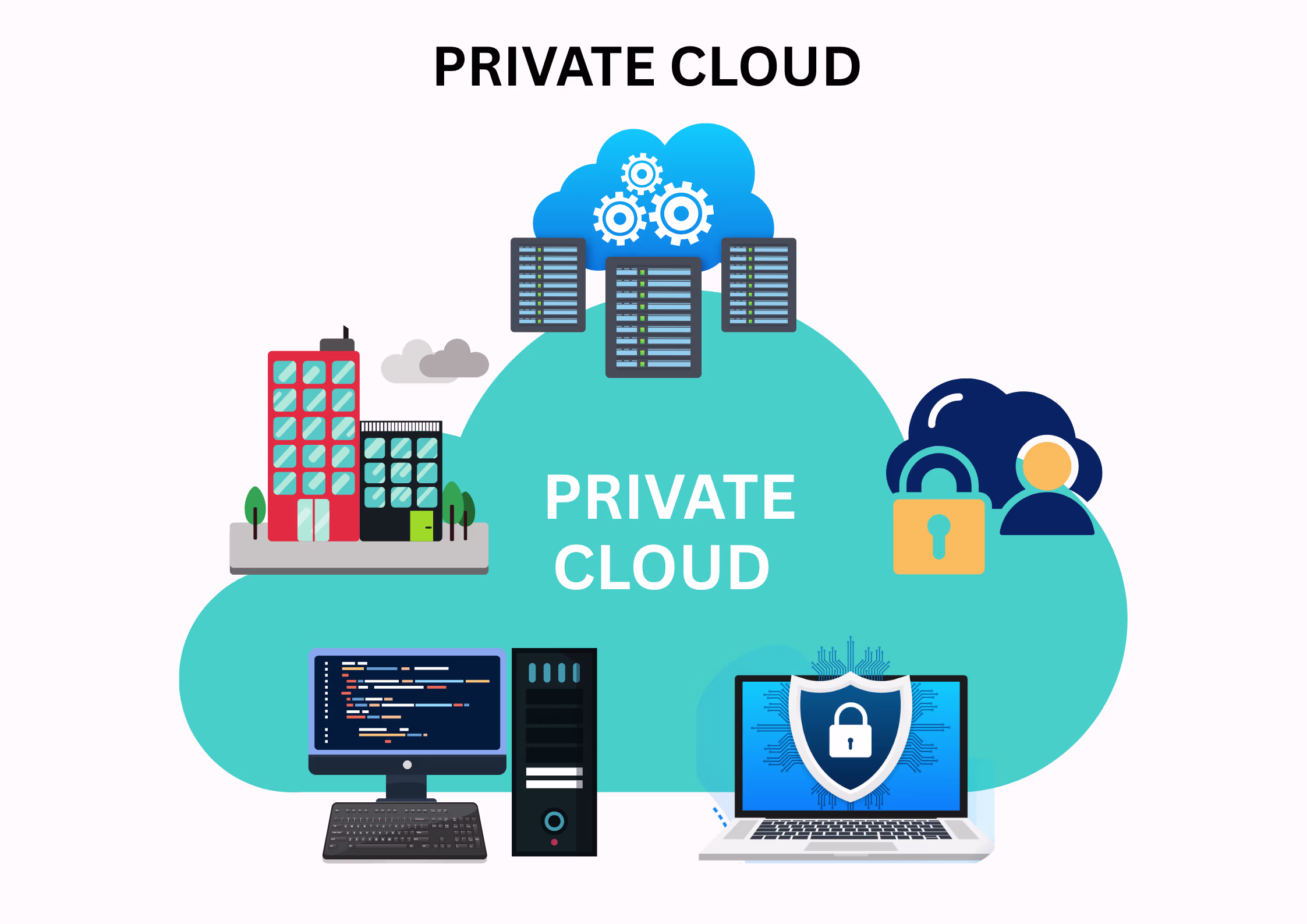 private_cloud Image